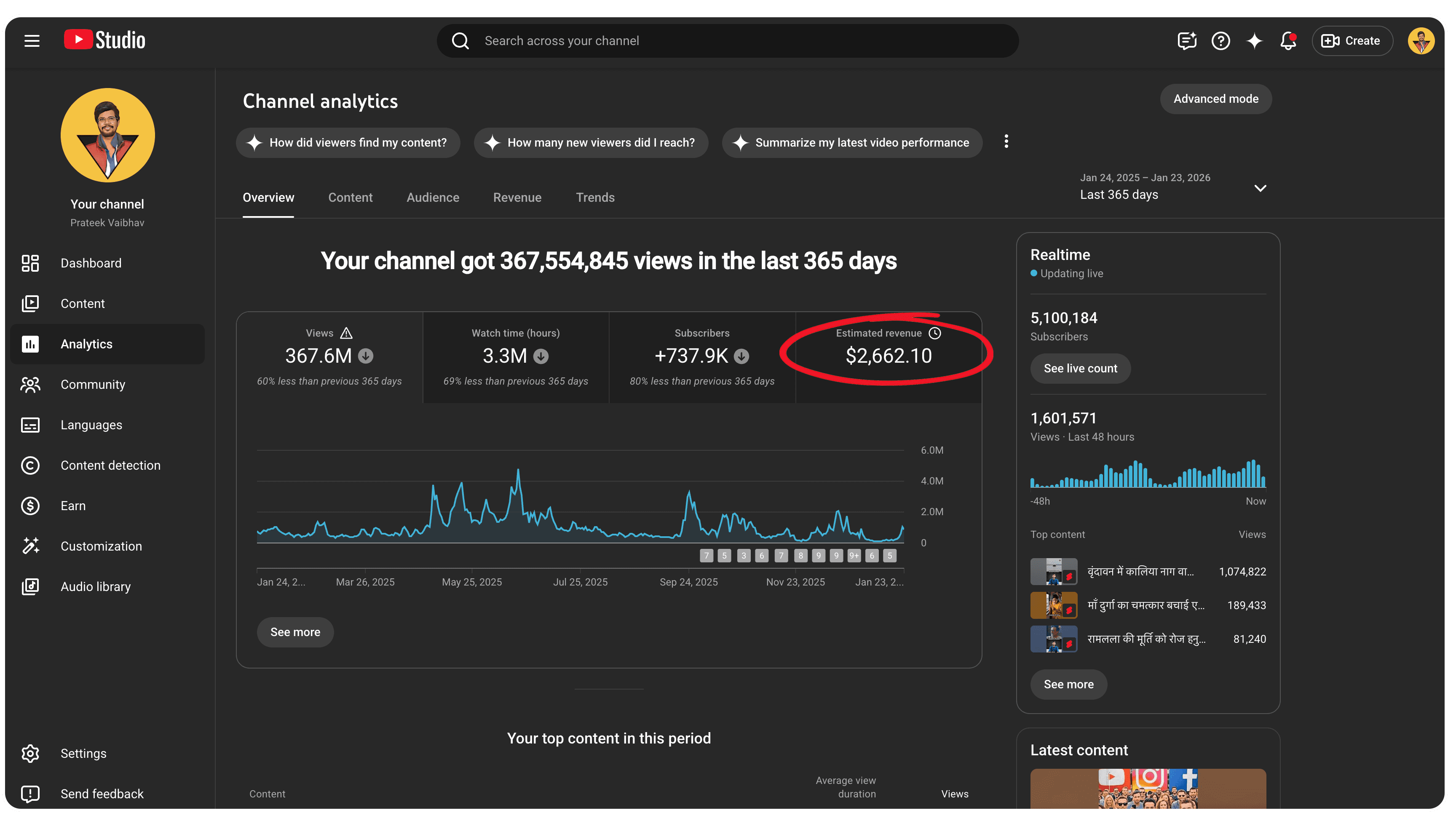175.3M Views & $1,247 Revenue